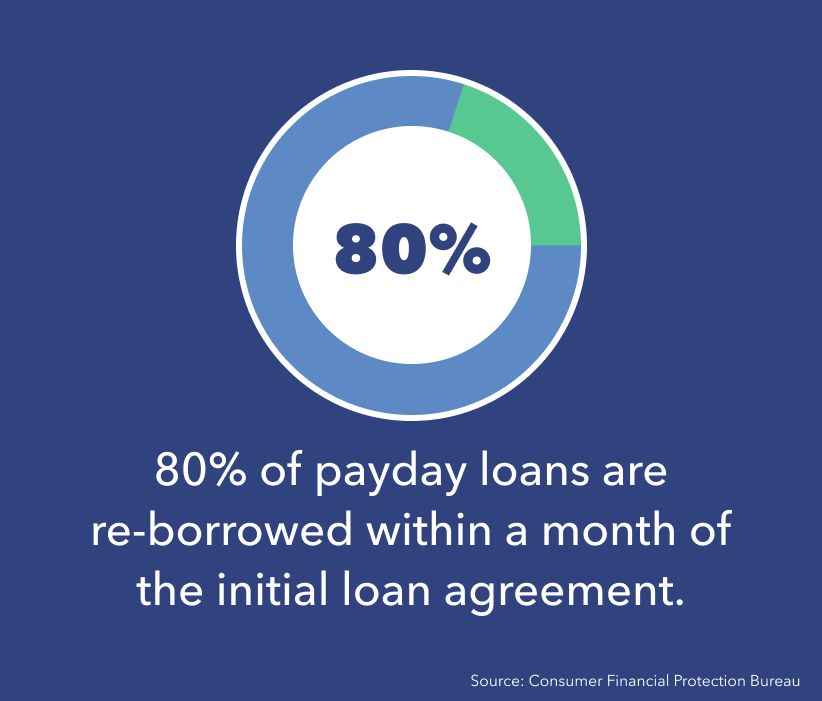 tips to get mortgage with the help of 0 consideration